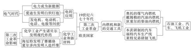 艺术教育教案设计教案设计部编版历史九年Z6尊龙凯时官方网站级下册教案设计(3、4