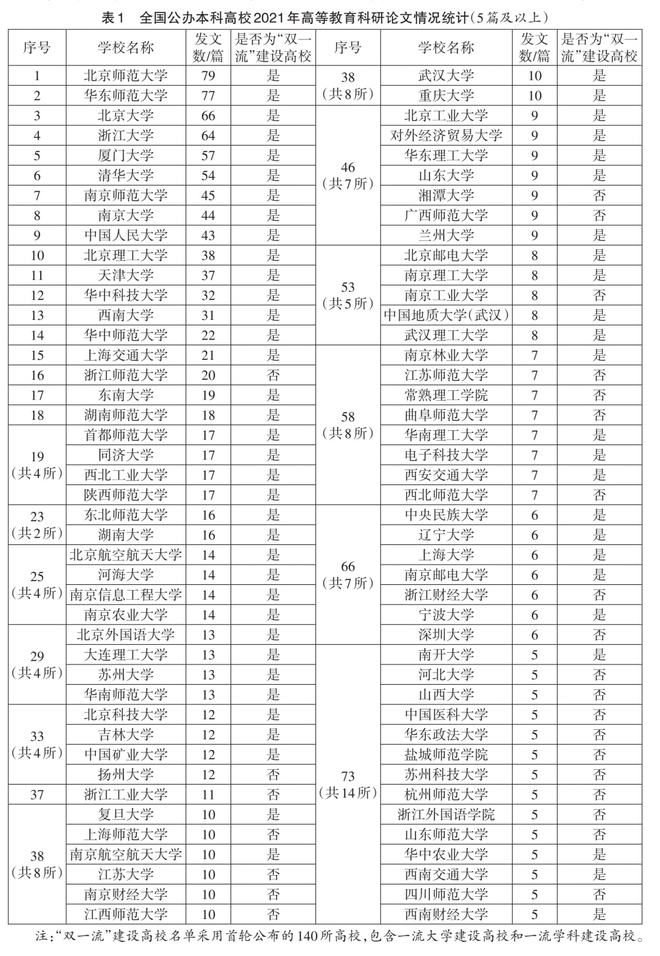 Z6尊龙凯时官方网站最新教案设计艺术教育教育期刊文章《中国高教研究》编辑部｜20