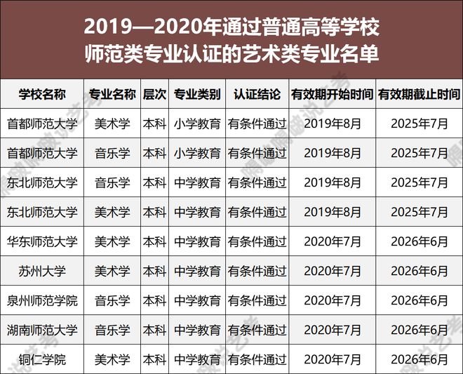Z6尊龙凯时官方网站艺术教育艺术教育师范类专业艺术类师范专业成“香饽饽”艺考生就