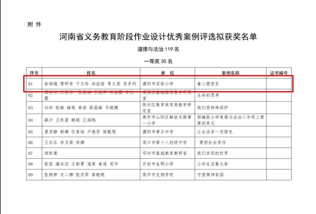 教案设计作业设计优秀教案课堂改革促成效 作业设计传佳绩—濮阳市实验小学Z6尊龙凯