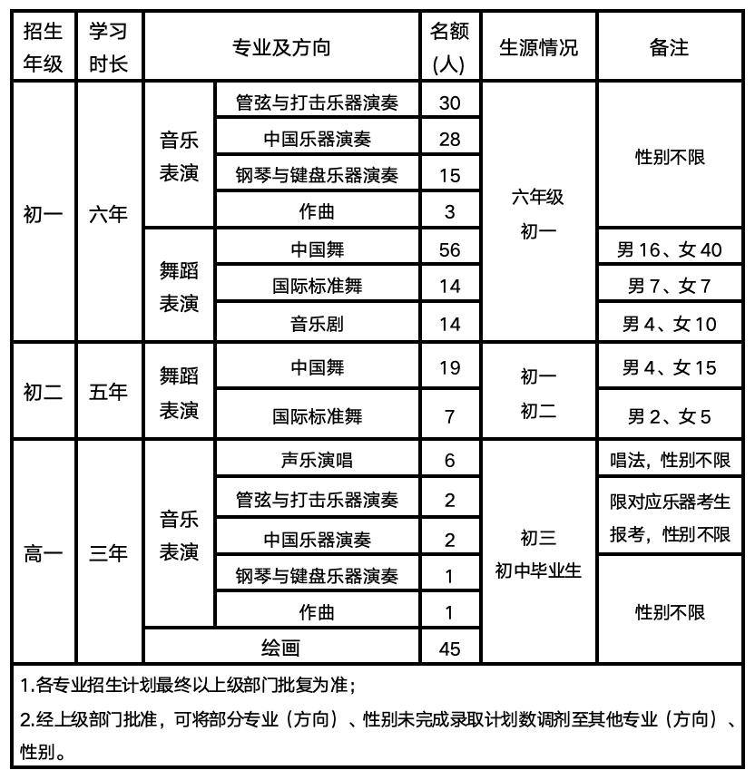 Z6尊龙凯时官方网站艺术教育教育艺术官方网站南艺附中2024招生简章发布！