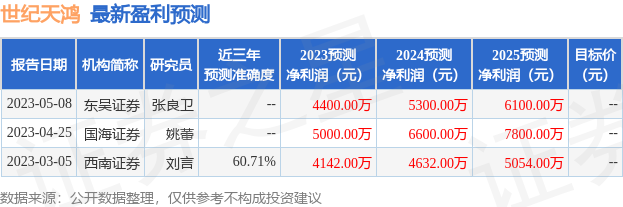 教案设计教案优点怎么写世纪天鸿：6月16日接受机构调研财通证券、摩根士丹利证券Z