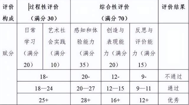 艺术教育艺术教育包括Z6尊龙凯时官方网站什么青少年及师资综合艺术素质评价项目说明