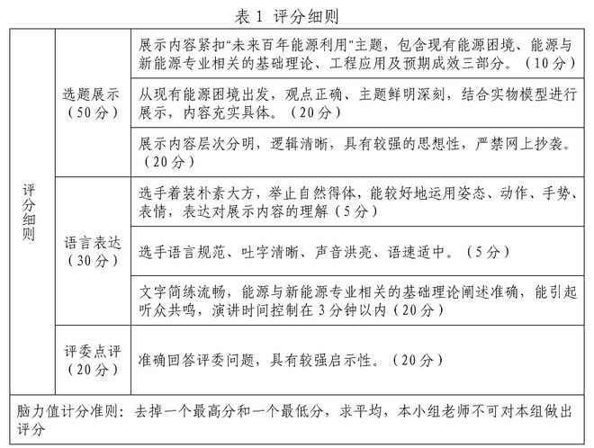 Z6尊龙凯时官方网站教案设计优秀的教学设计模板“课程思政”优秀教学案例-《新能源