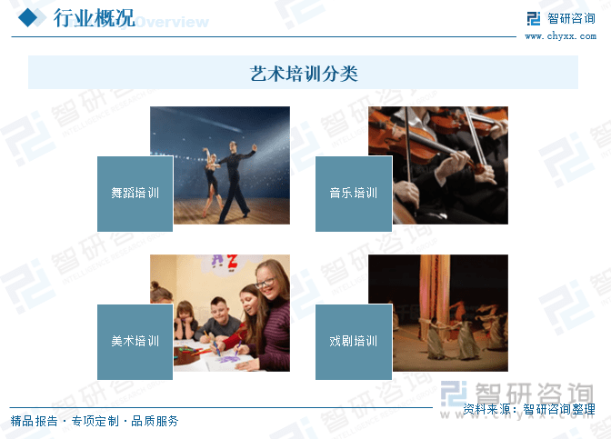 《盼》教学设计艺术教育少儿艺术培训市场【前景趋势】一文读懂2023年中国艺术培训