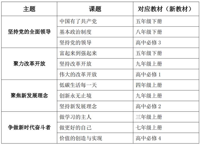 教案Z6尊龙凯时官方网站设计小学思政课教案设计【教师活动】2021年惠州市学科教