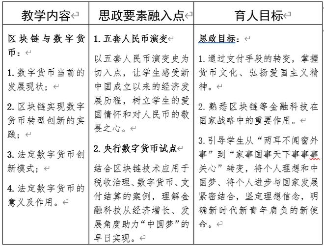 Z6尊龙，优秀课程思政案例分享——《互联网金融概论