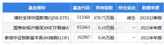 Z6尊龙，中公教育最新公告：实控人鲁忠芳拟协议转让551%公司股份
