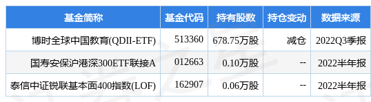z6尊龙凯时，中公教育最新公告：控股股东拟向北京中公教育提供总额不超10亿元无息