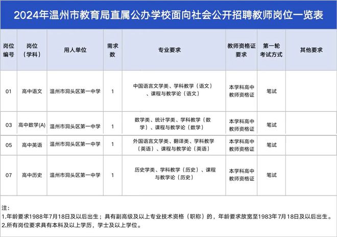 z6尊龙凯时，洞头一中招老师啦！