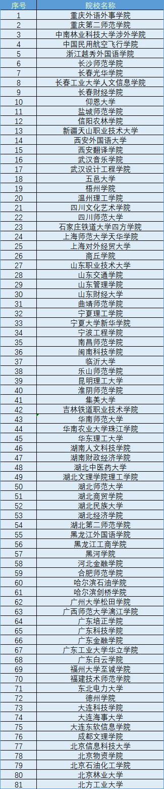 Z6尊龙，赛事【重要提醒! 】关于首届“中语杯”全国高校互联网+英语教学大赛作品