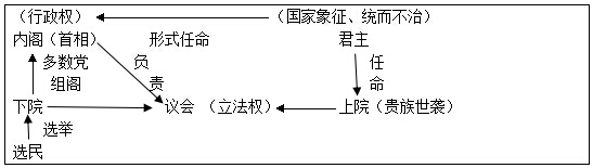 z6尊龙凯时，英国君主立宪制的建立教案PPT