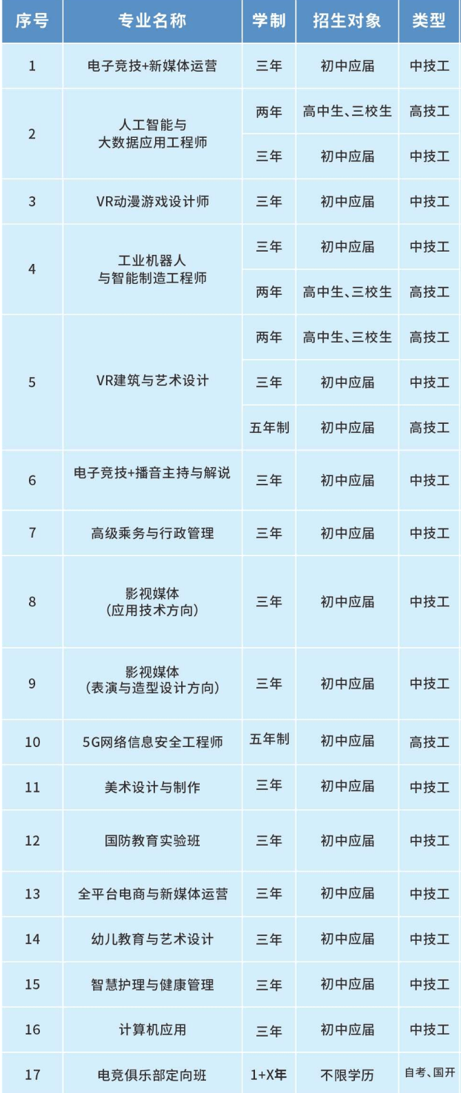 Z6尊龙，2024成都新华高级技工学校春季招生简章！