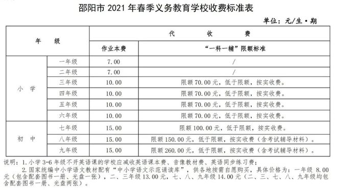 z6尊龙凯时，隆回2021年中小学春季学期收费标准公布！食堂不得对外承包…