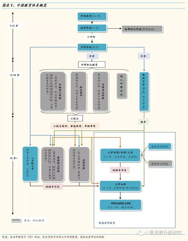 z6尊龙凯时，教育深度：中国学历学校体系梳理全面解析混淆概念