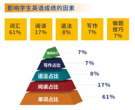 Z6尊龙，蓝图·智学宝：总部全程扶持单词速记行业正在爆发